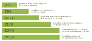 Humane Society Donation Listing